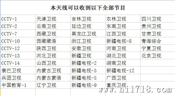 中国卫星电视参数概述