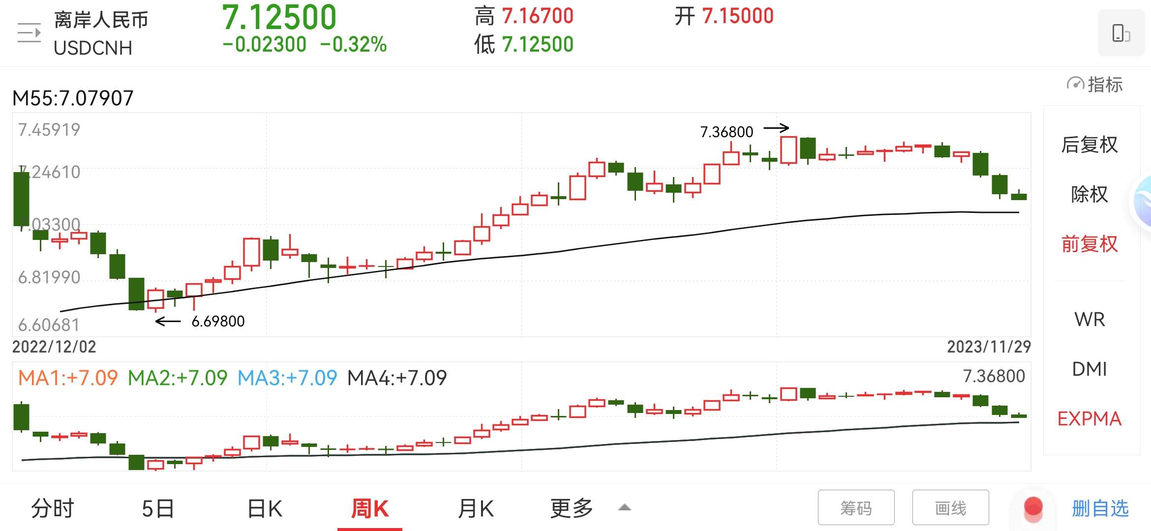十一选五走势图分析