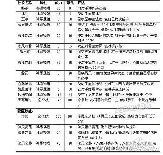 赛尔号技能大全赛尔号技能大全