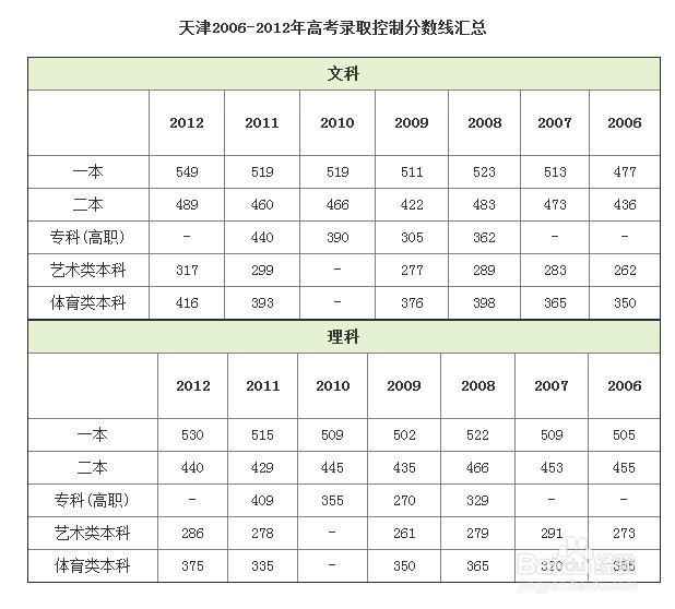 2008高考成绩查询2008高考成绩查询-第3张图片
