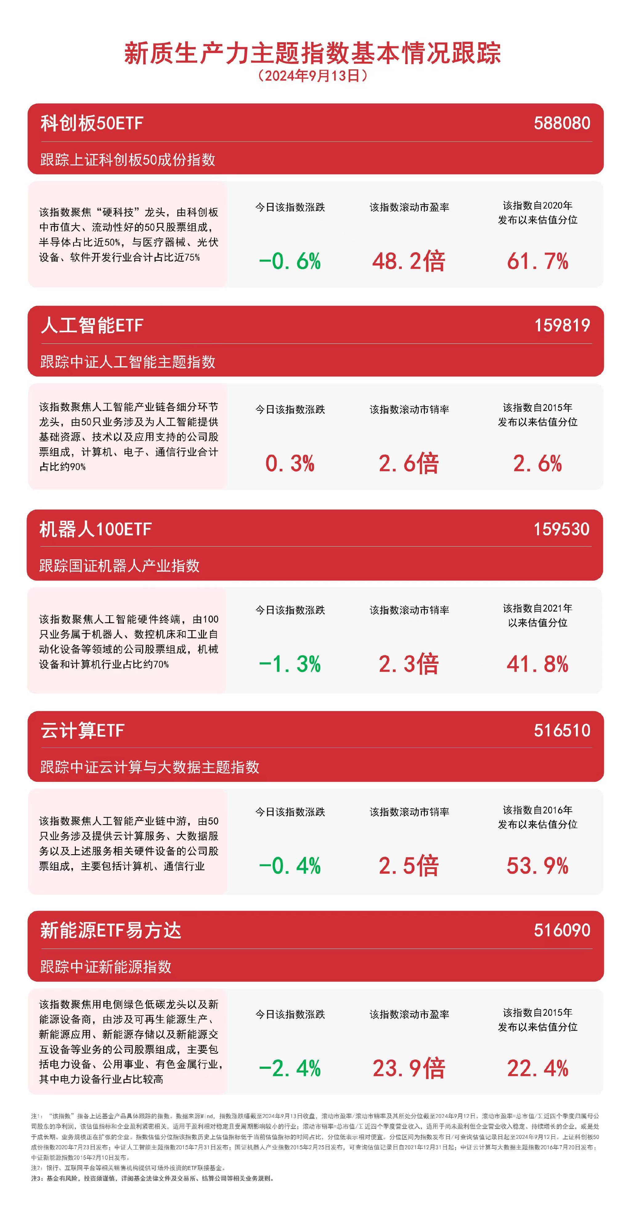 2024新奥资料免费大全
