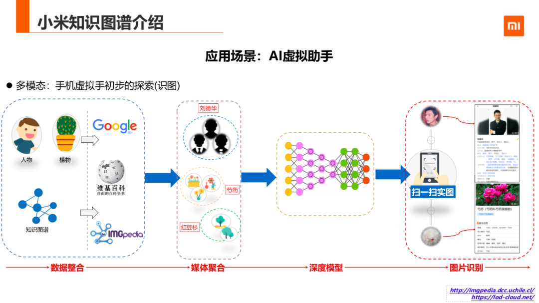 码码的探索与应用-第1张图片