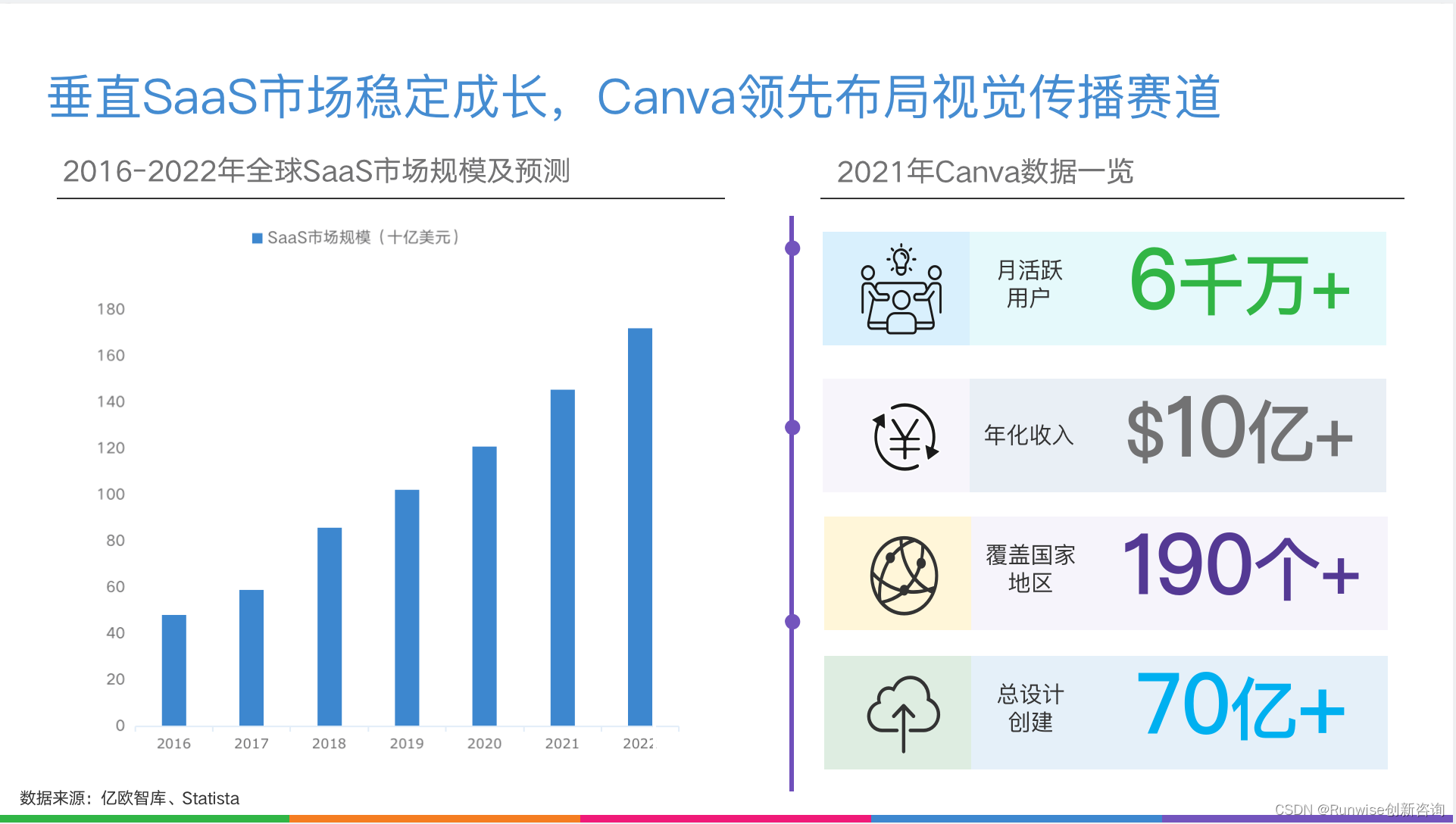 使用Canva打造视觉盛宴