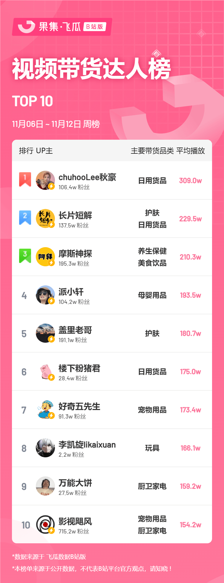 飞瓜影视，影视观看的新体验-第1张图片