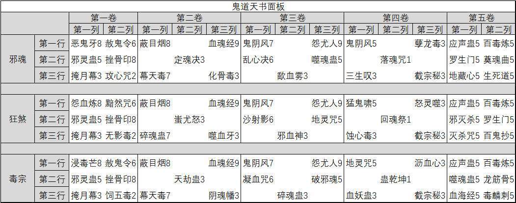 诛仙鬼道技能加点诛仙鬼道技能加点攻略