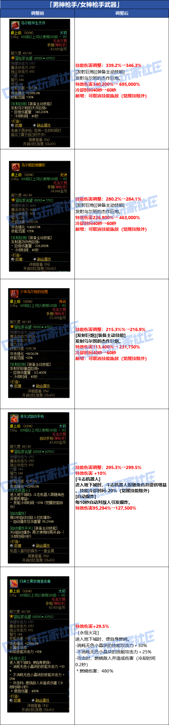 DNF韩服武器攻略