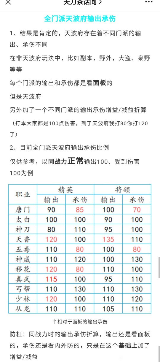 天涯明月刀唐门输出手法教学天涯明月刀唐门输出手法攻略
