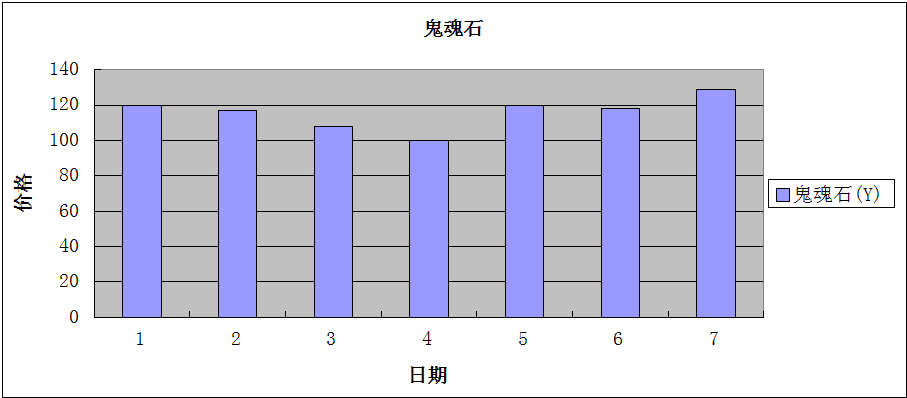 剑灵进化材料剑灵进化材料研究-第2张图片