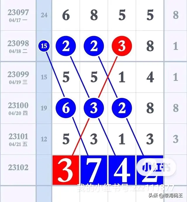 排列五带连线专业版文章