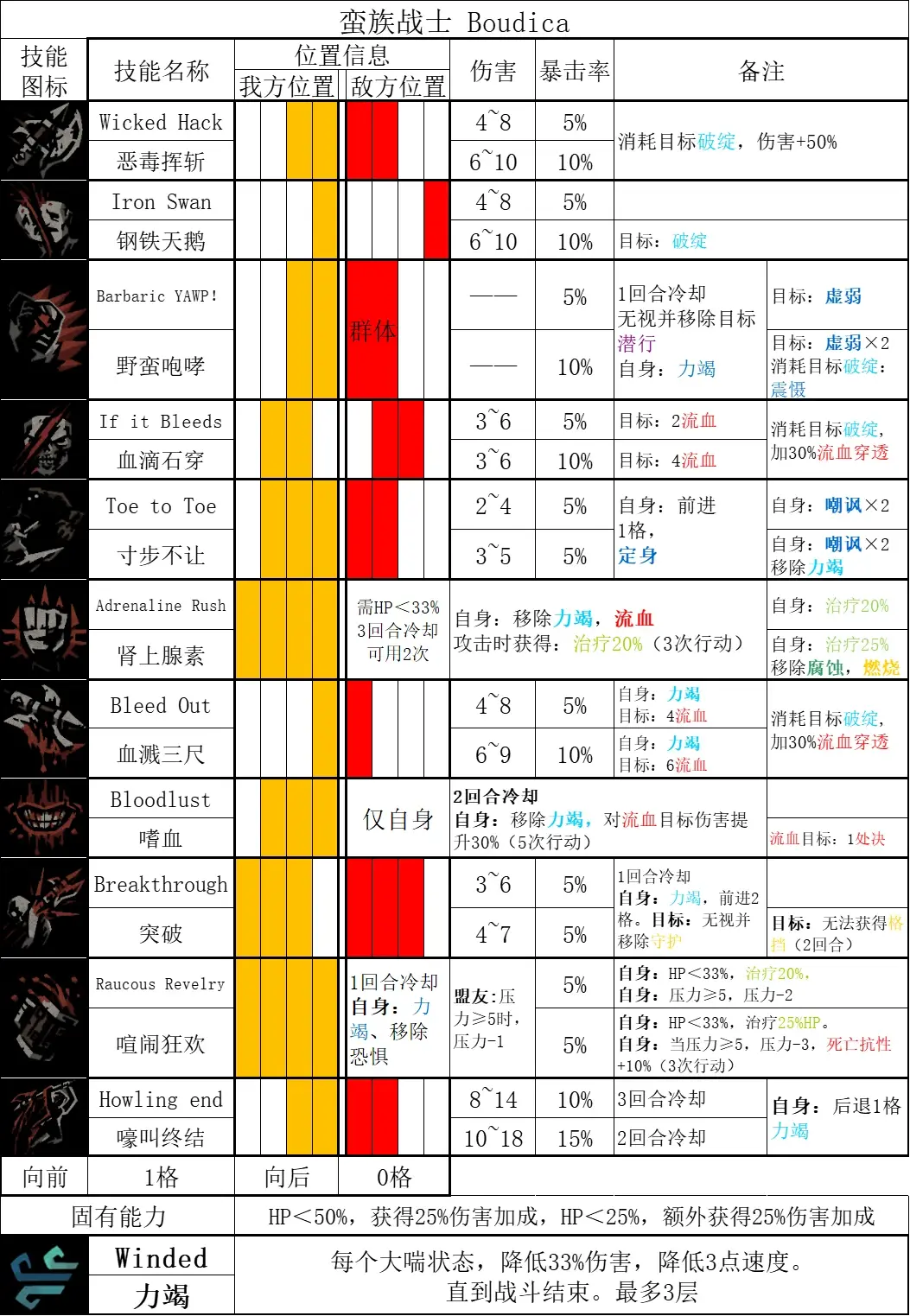 暗黑血统2怎么捡东西暗黑血统2捡东西攻略