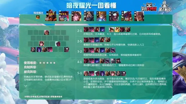 s4赛季什么时候开始关于S4赛季开始时间的文章