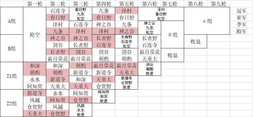 s5赛程全部结果表S5赛程攻略-第2张图片
