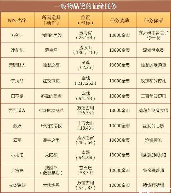 梦幻诛仙法宝技能介绍梦幻诛仙 法宝之旅-第3张图片