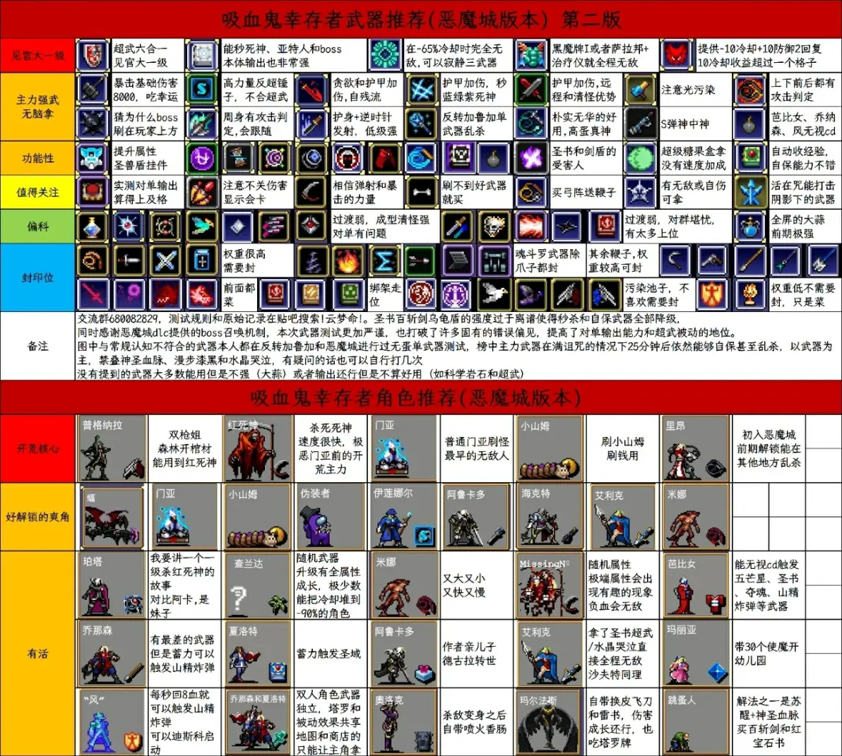 吸血鬼幸存者合成表2025吸血鬼幸存者合成表-第2张图片