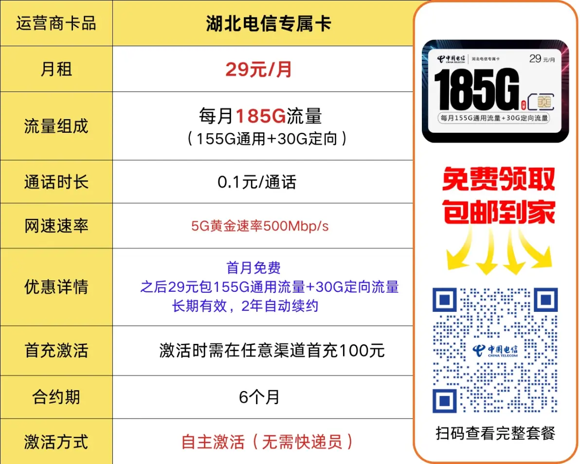 2020精品卡系列介绍-第3张图片