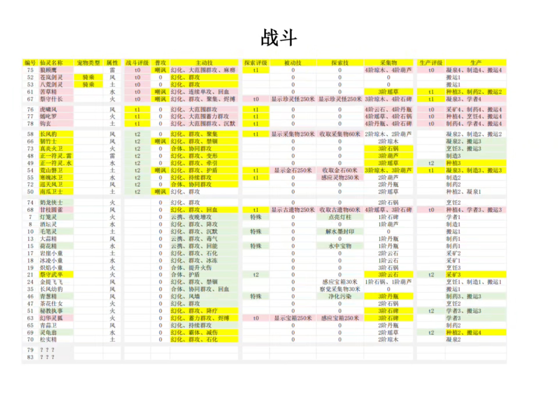 仙灵世界仙灵世界