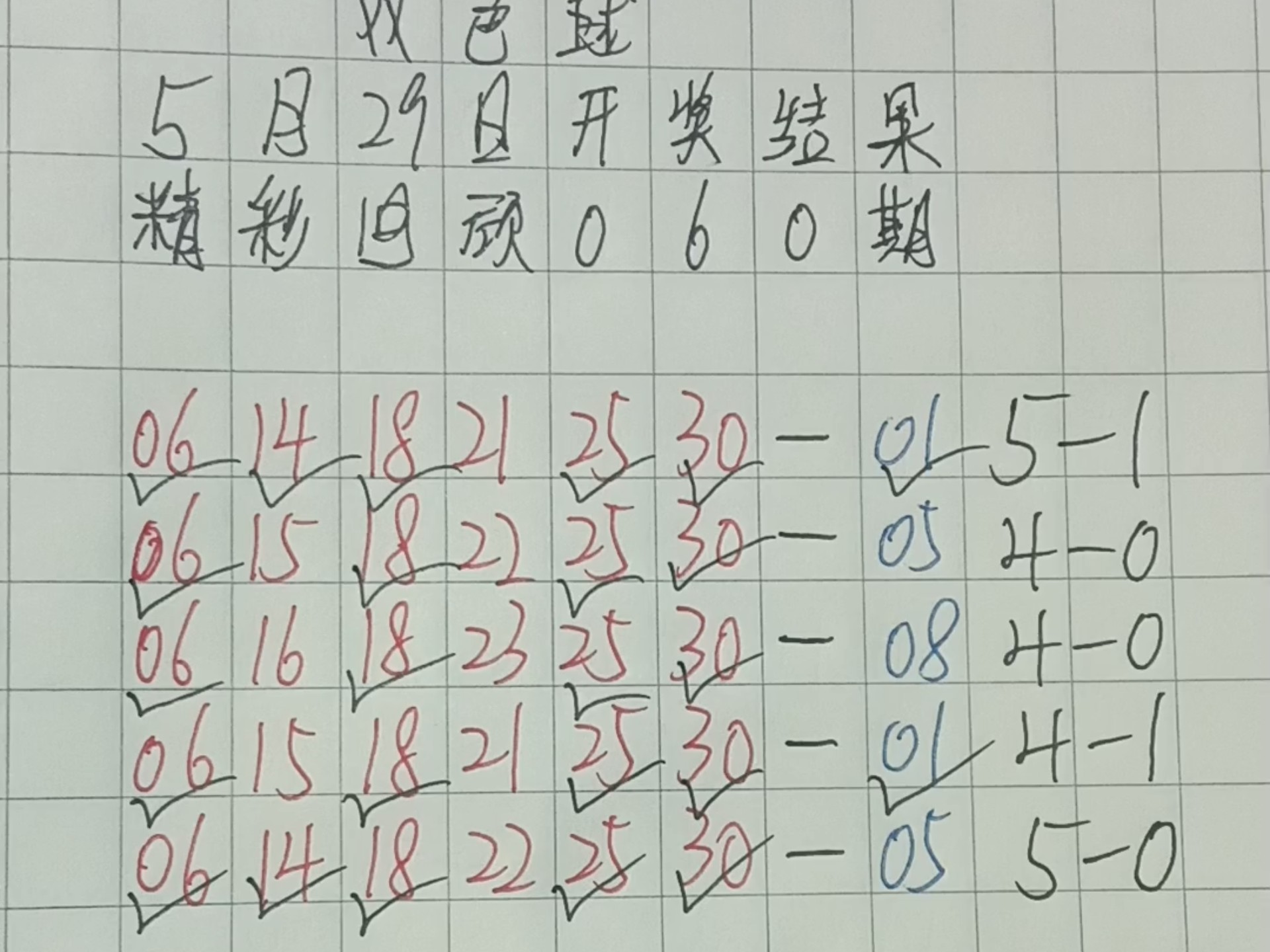 双色球预测100%中奖号码扬波预测双色球预测100%中奖号码的文章