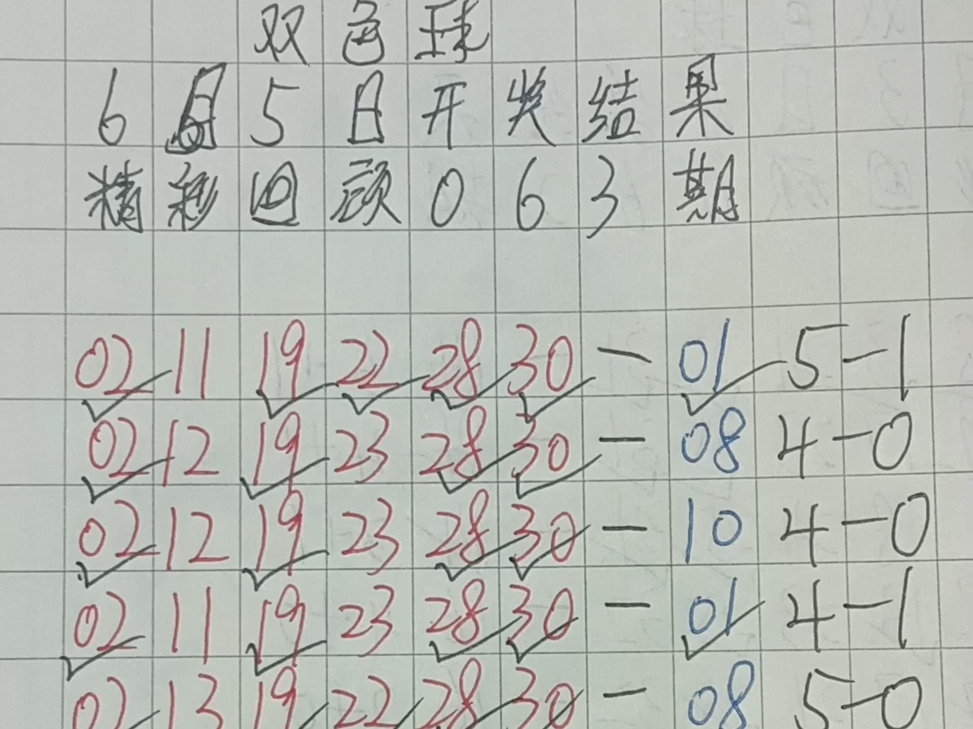 双色球专家预测推荐号汇总 今天双色球专家预测推荐号汇总