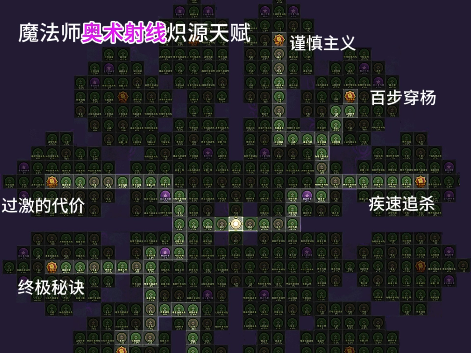 德鲁伊治疗天赋德鲁伊治疗天赋，神秘治愈之力