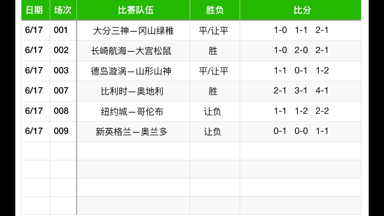 90比分即时足球比分localPC端90分钟即时足球比分概览