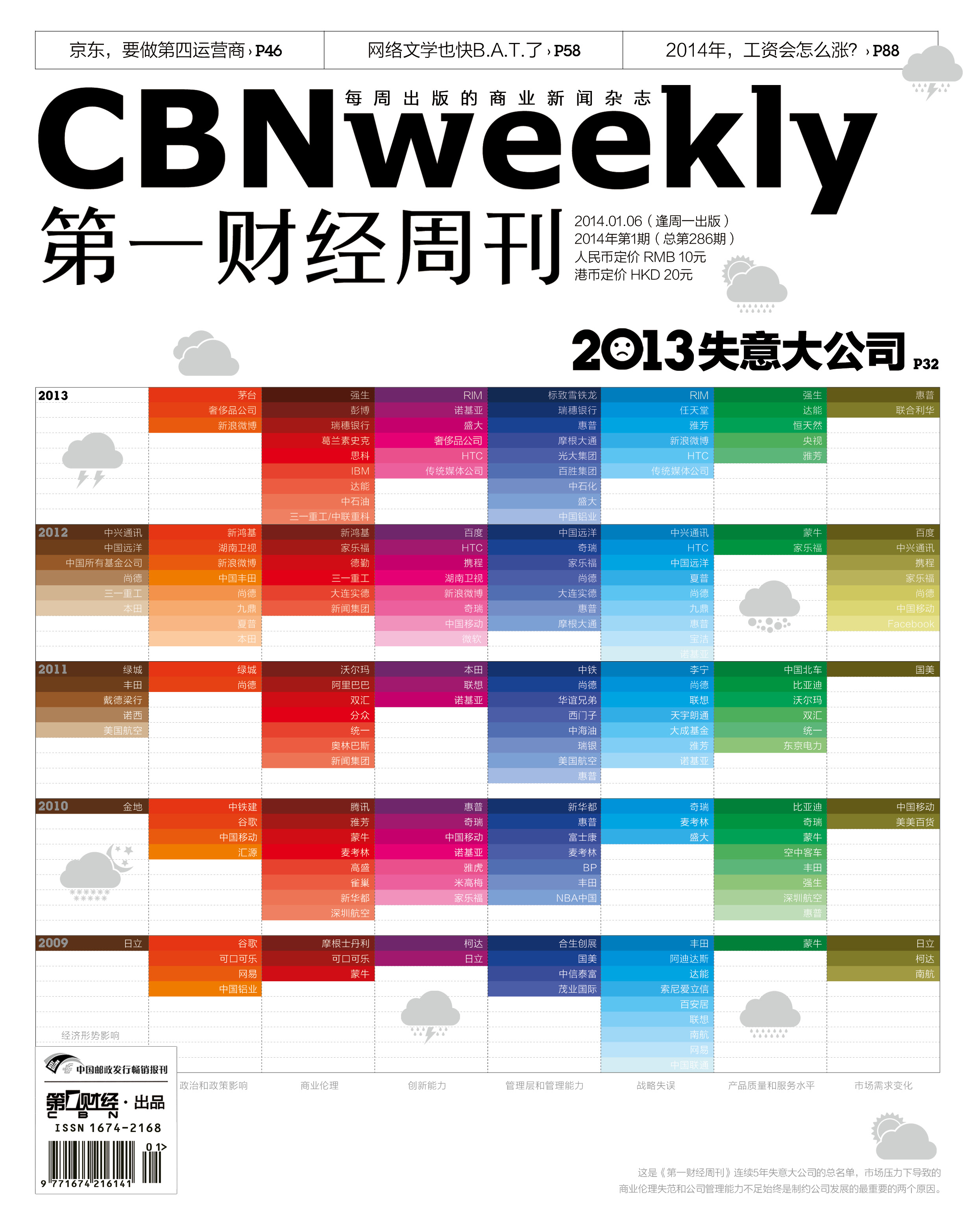 第一财经频道节目表第一财经频道节目表