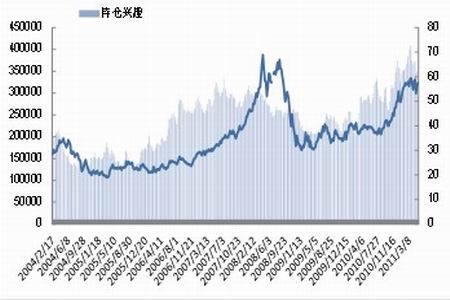 安徽11选五开奖走势图300期安徽11选五开奖走势图分析