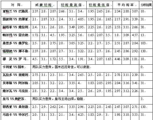 双色球缩水工具介绍