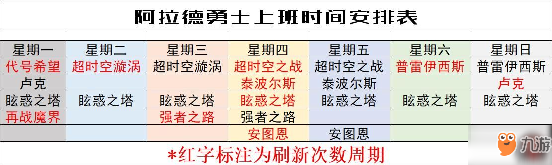 dnf跨区表DNF跨区表介绍-第2张图片