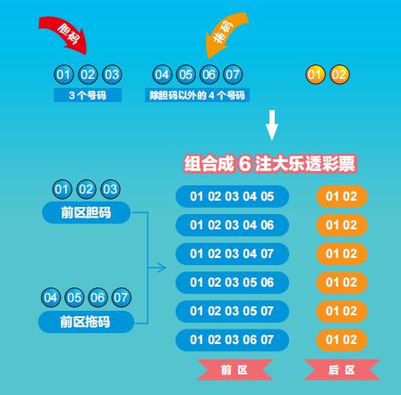 大乐透玩法介绍