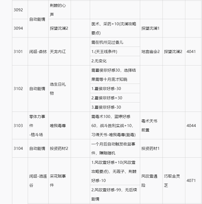 侠客风云传 攻略侠客风云传攻略，解锁游戏世界的秘密