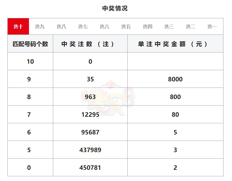 海南七星彩开奖结果海南七星彩开奖结果揭晓-第2张图片