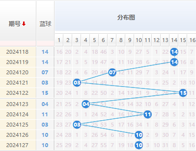 双色球中奖走势图大全双色球中奖走势图揭秘-第2张图片