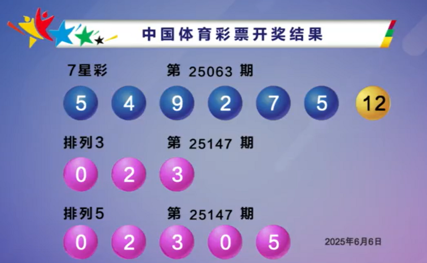 排列五今晚开奖结果揭晓