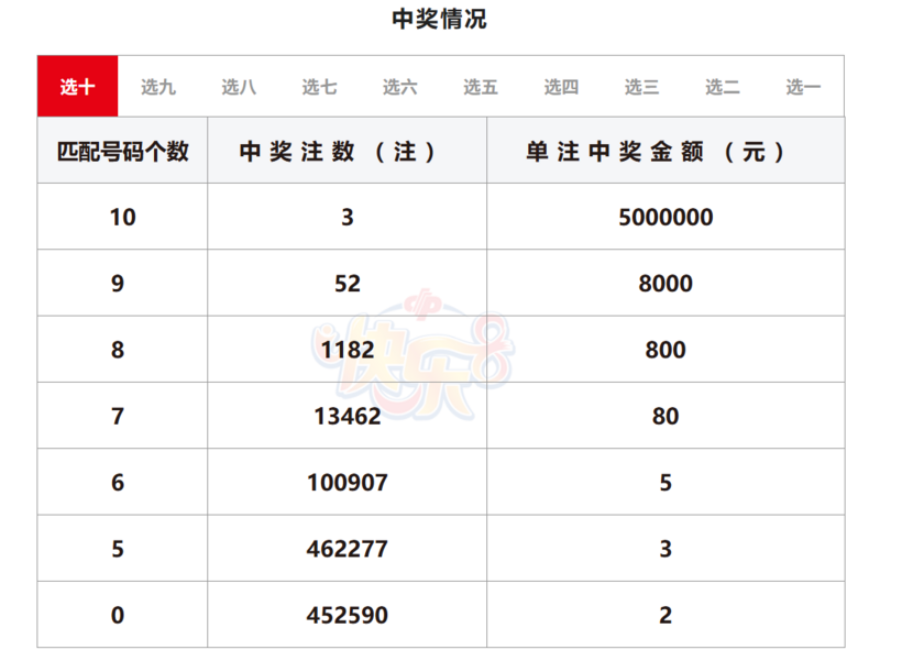排五开奖最新结果查询开奖号码排五开奖最新结果揭晓-第3张图片
