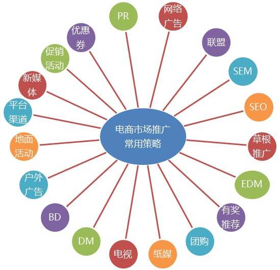 蜜桃影像传媒推广蜜桃影像传媒推广策略