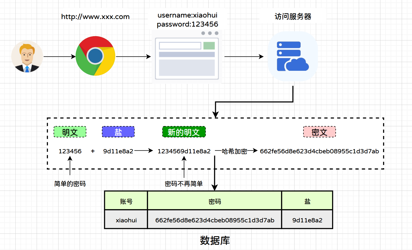 csdn泄露密码分析CSDN泄露事件，网络安全与隐私保护的挑战