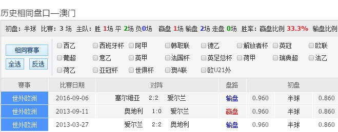 澳彩网澳彩网，投注新时代的引领者
