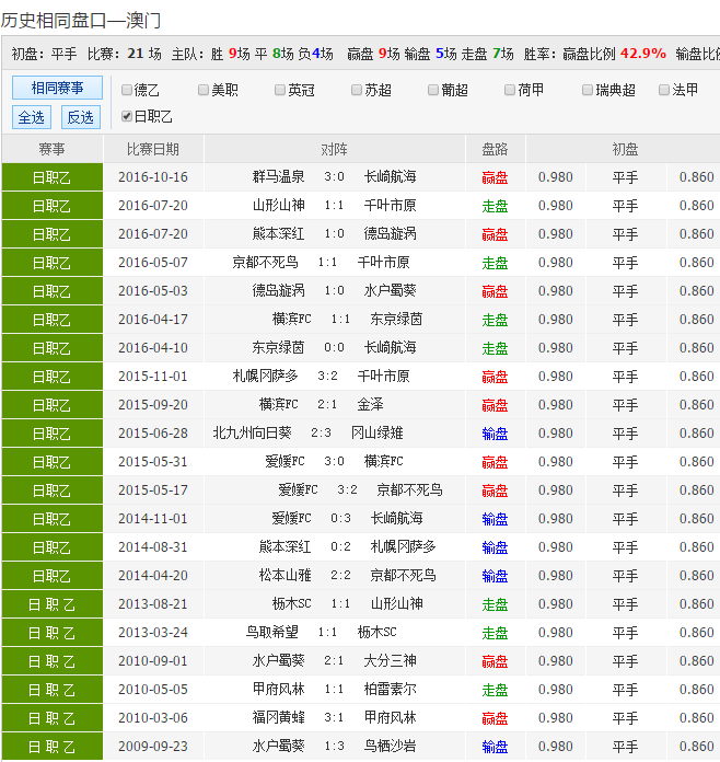 澳彩官网，投注无忧，赢在指尖