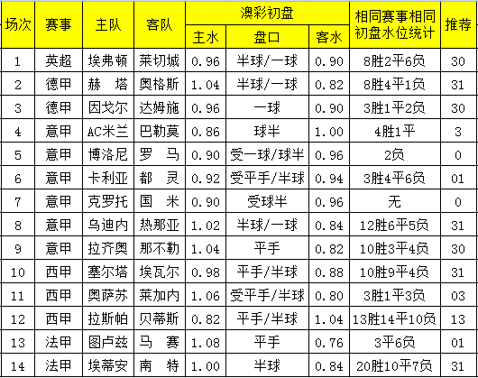 澳彩网澳彩网，投注新时代的探索与体验-第1张图片