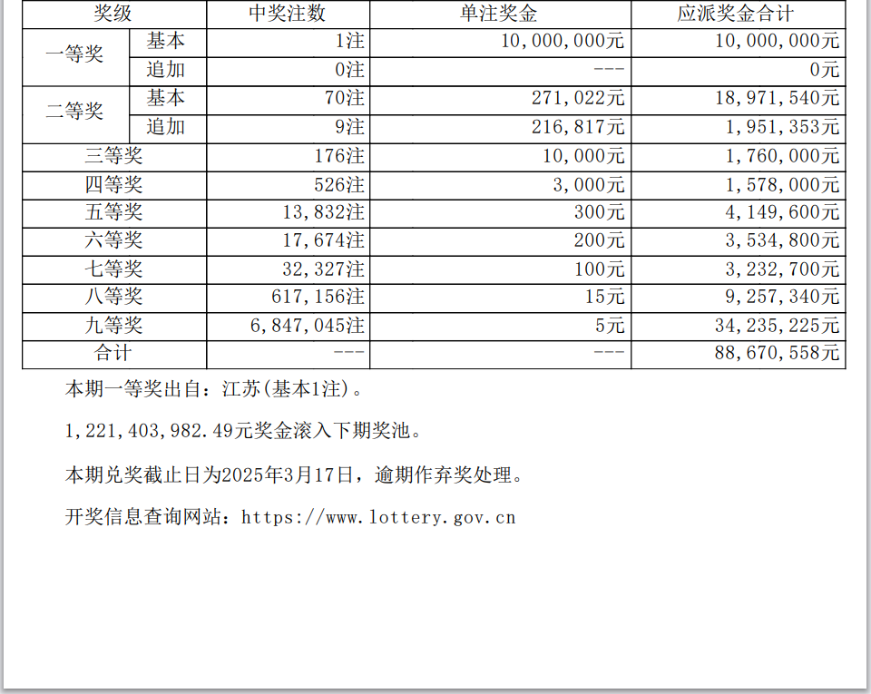 大乐透彩票中奖号最新大乐透彩票中奖号揭晓