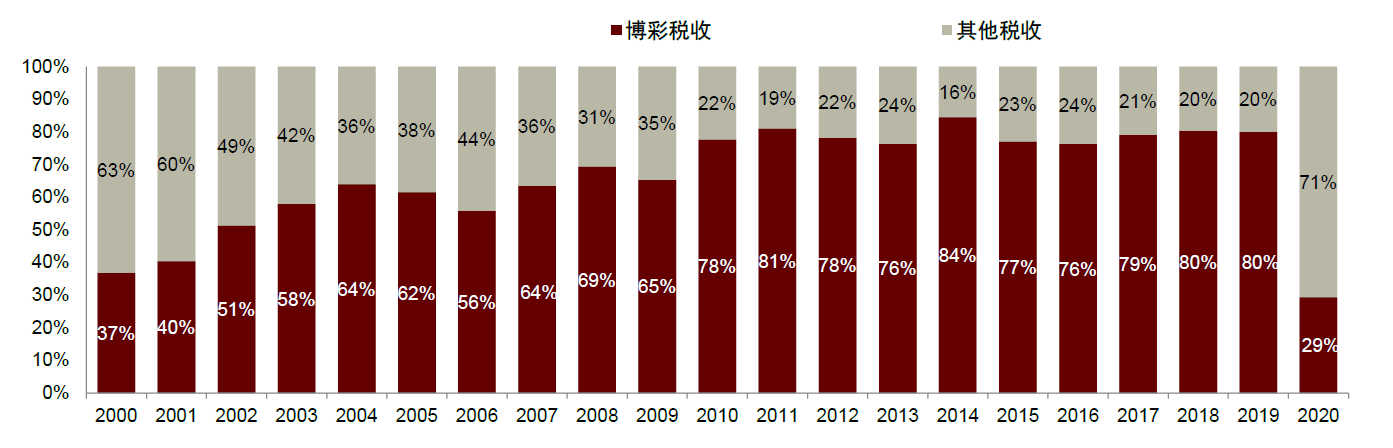 2022澳门最准特马资料2022澳门特马资料概览-第2张图片