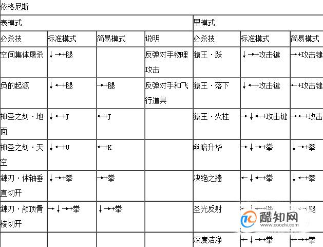 八神庵出招表八神庵出招表解析-第3张图片