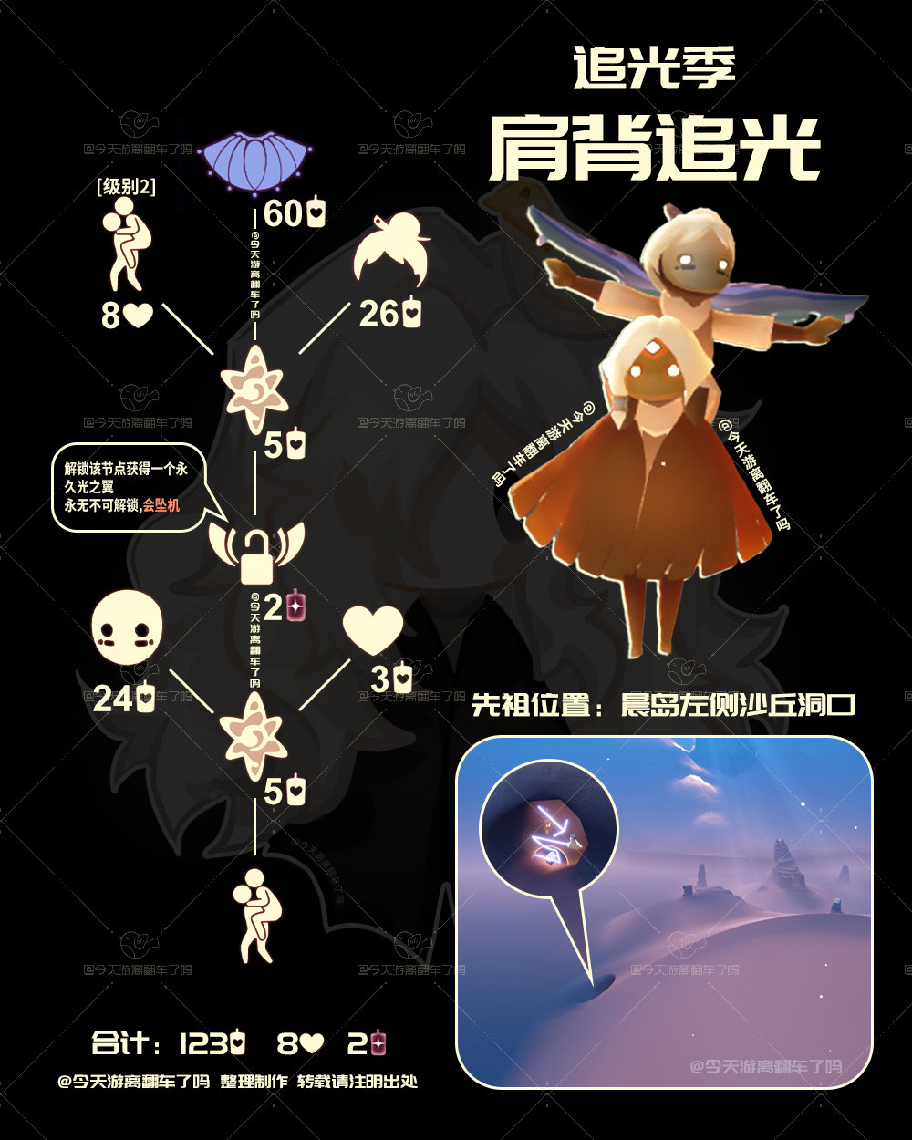 光遇7.15复刻先祖位置光遇7.15复刻活动概述