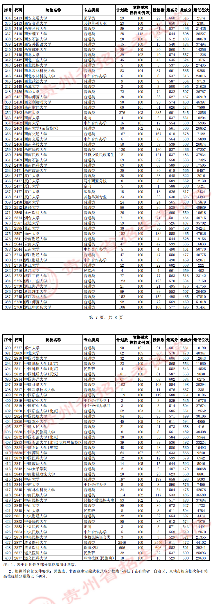 2023一本二本三本分数线解析-第1张图片