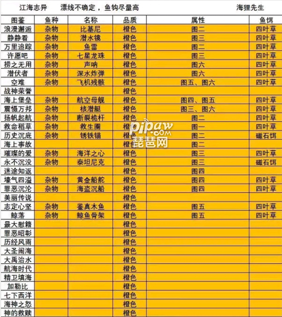 梦幻西游钓鱼技巧