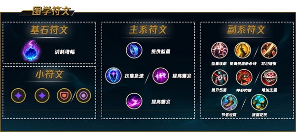 亚索天赋符文解析
