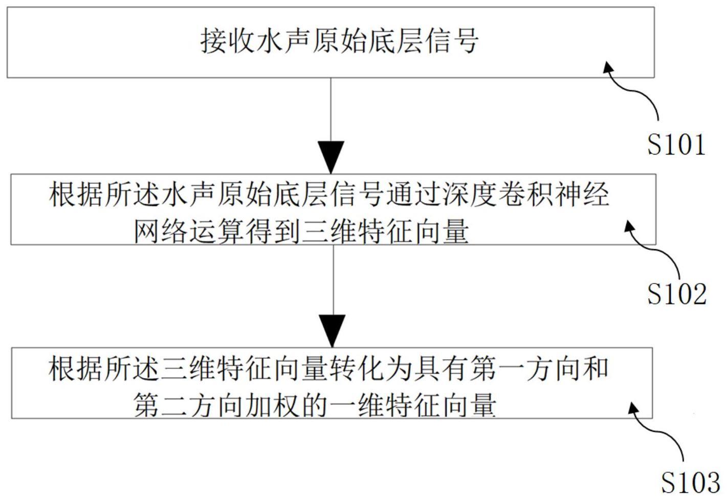 结合处粘腻水声拍打声的预防方法结合处粘腻水声拍打声的预防方法