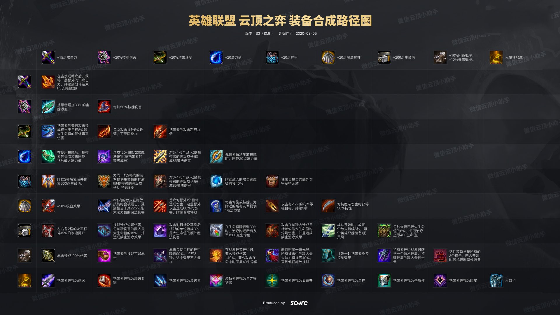 云顶之弈装备合成表云顶之弈装备合成表