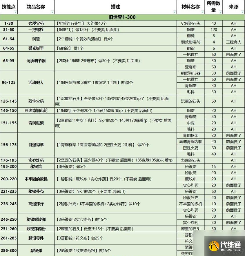 烹饪1-450攻略烹饪1-525攻略-第1张图片