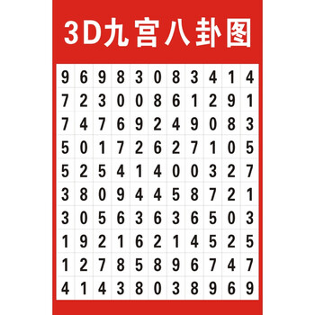 3d走势图专业连线板和值3D走势图专业连线板，引领市场趋势的强大工具-第2张图片